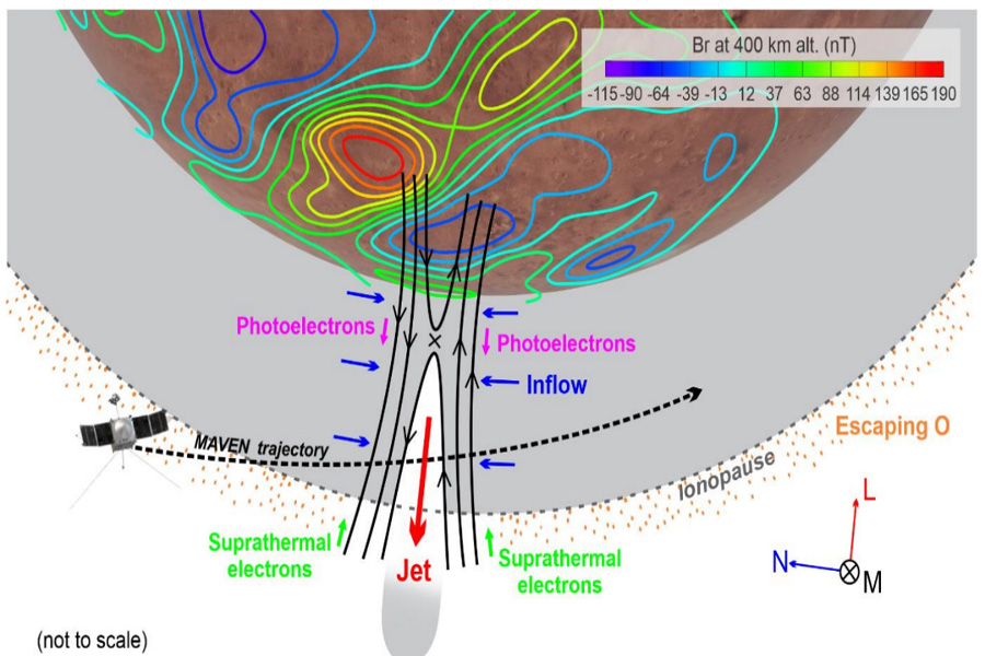 In situ observation of mass ejections caused by magnetic reconnections in the ionosphere of Mars